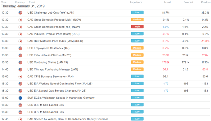 EUR/USD Down, US-China Trade Deal Pushed Back. ASX 200 May Fall