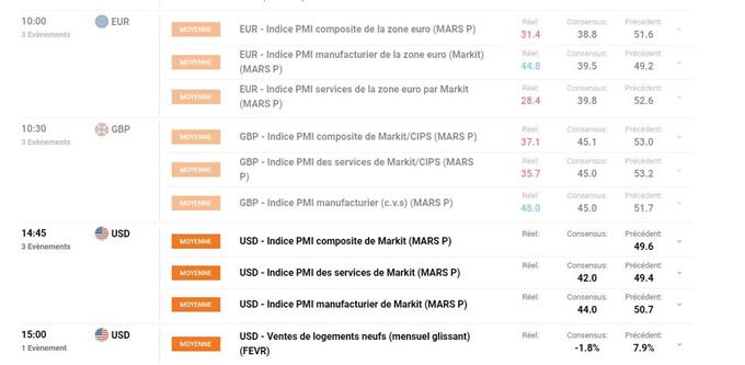 calendrier économique