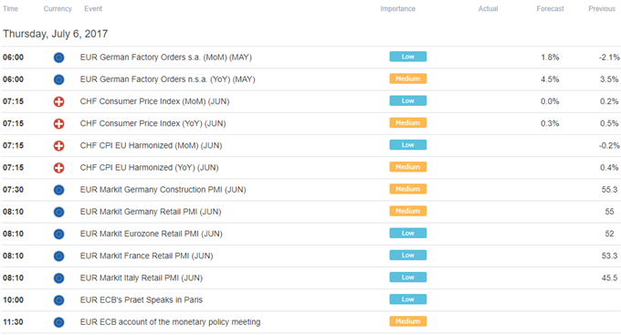 US Dollar May Rise if ISM, ADP Data Stoke Fed Rate Hike Bets