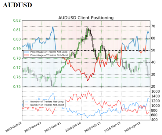 US AM Digest: US Treasury Yield Resistance Keep DXY Buying at Bay