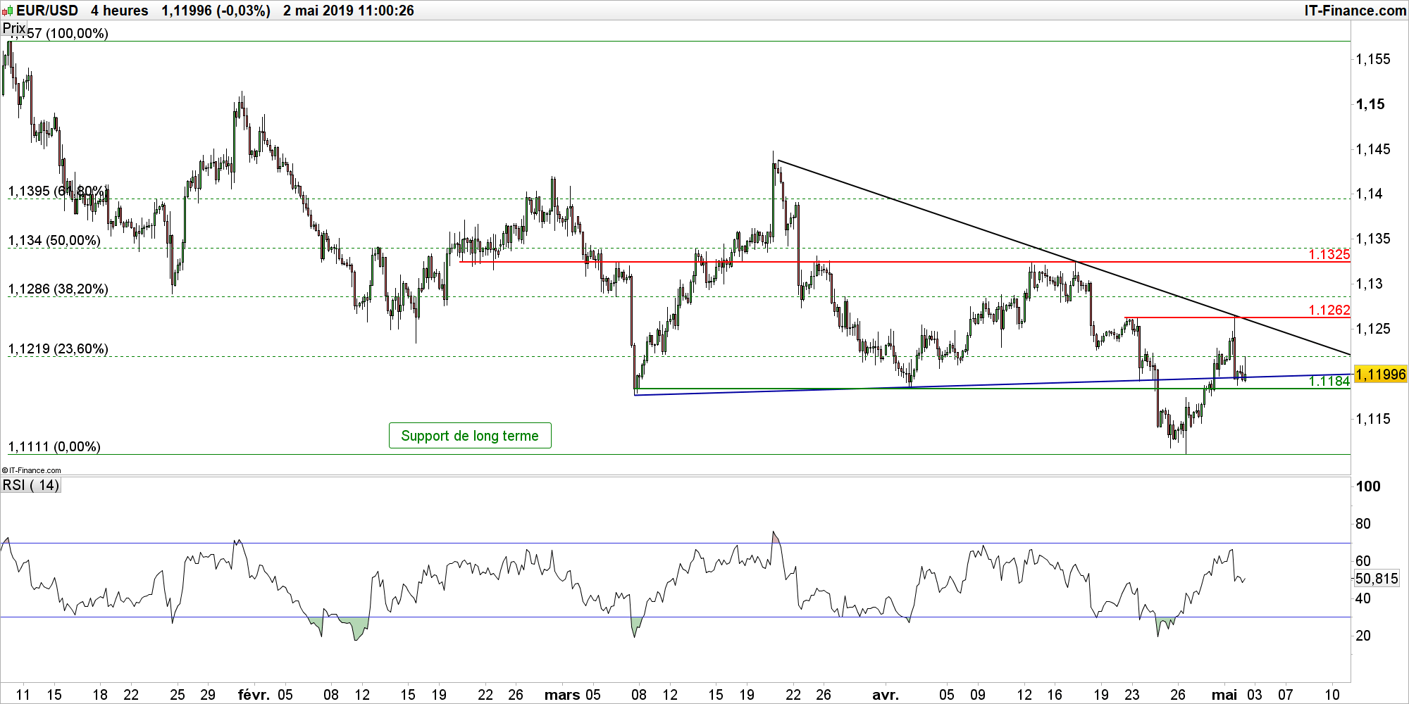 eur-usd-le-dollar-rebondit-l-euro-et-le-cours-de-l-or-sont-en-danger