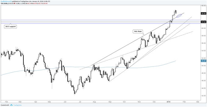 Silver Technical Analysis Chart