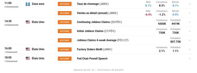 Calendrier economique du Jour