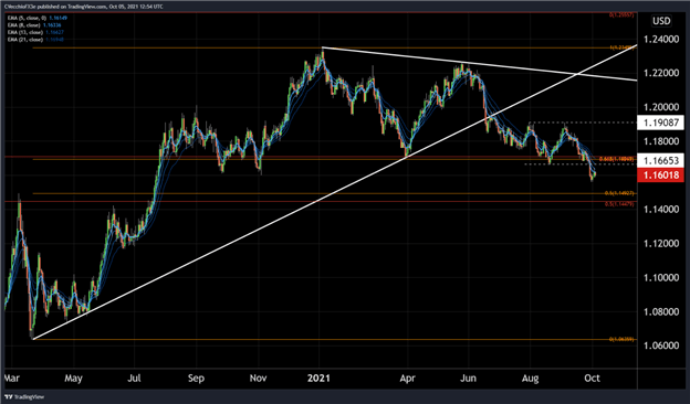 Oil Breaks Out Even as US Dollar Looks Higher – The Macro Setup