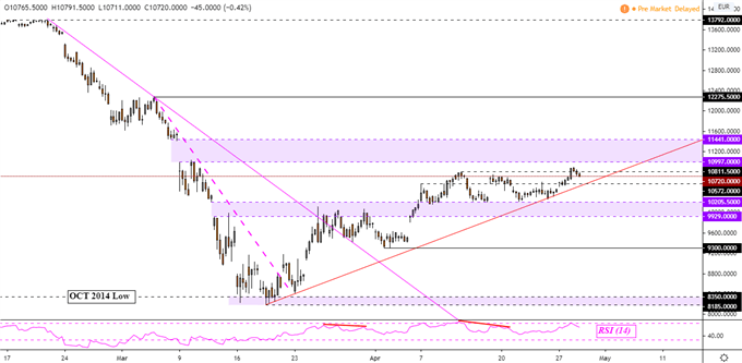 DAX 30 Futures 4-Hour Chart