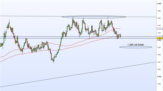 Goldpreis: Starker US-Dollar und moderate Inflation sprechen gegen steigende Kurse!