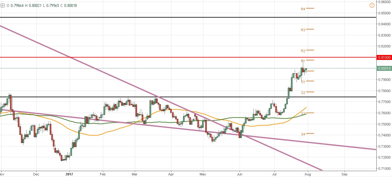 ¿Se mantendrá la tasa? El AUD/USD espera al RBA - (EUR/USD - Dólar Estadounidense)