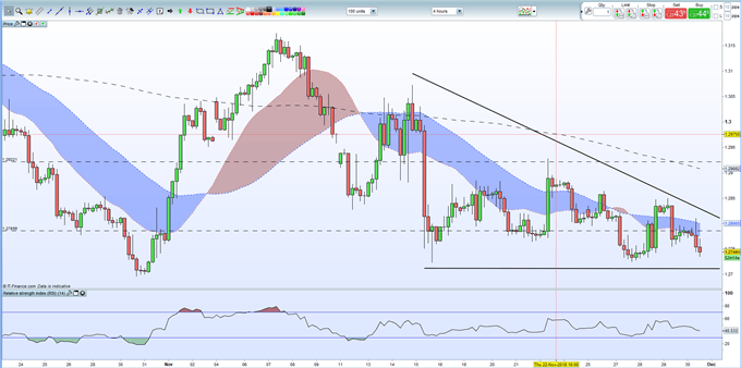 GBPUSD 4-HOUR CHART