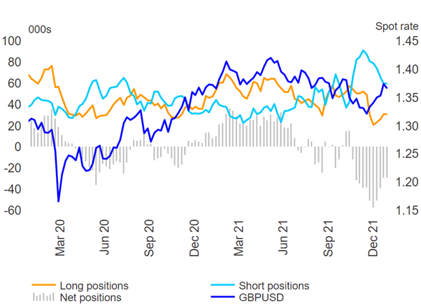 Sterling Fundamental Forecast: GBP Slides Before PM ‘Party’ Report Next Week