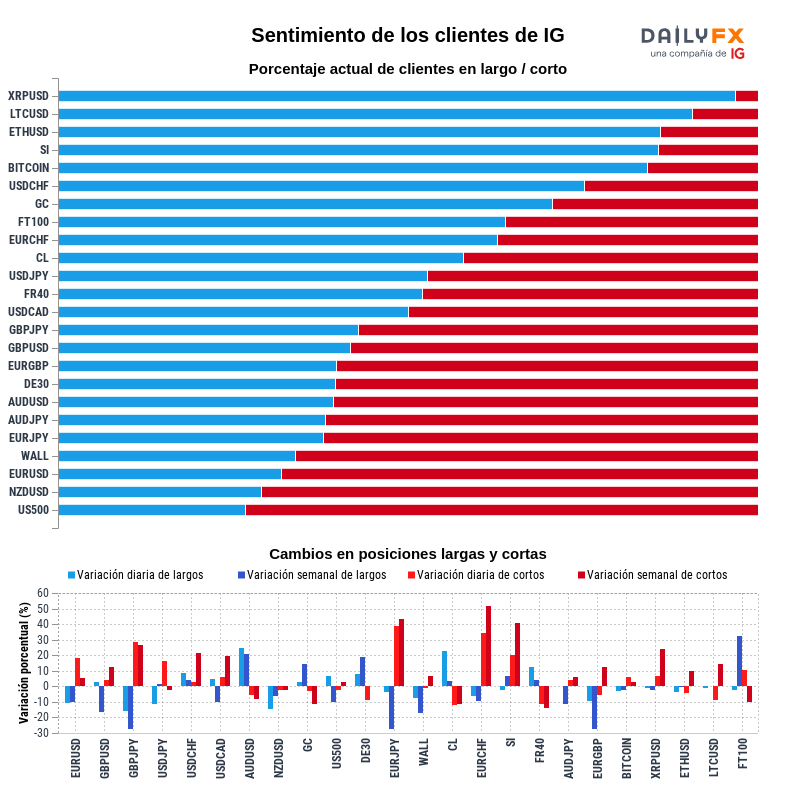 Reporte del sentimiento de los clientes de IG 2020-07-14 08:00