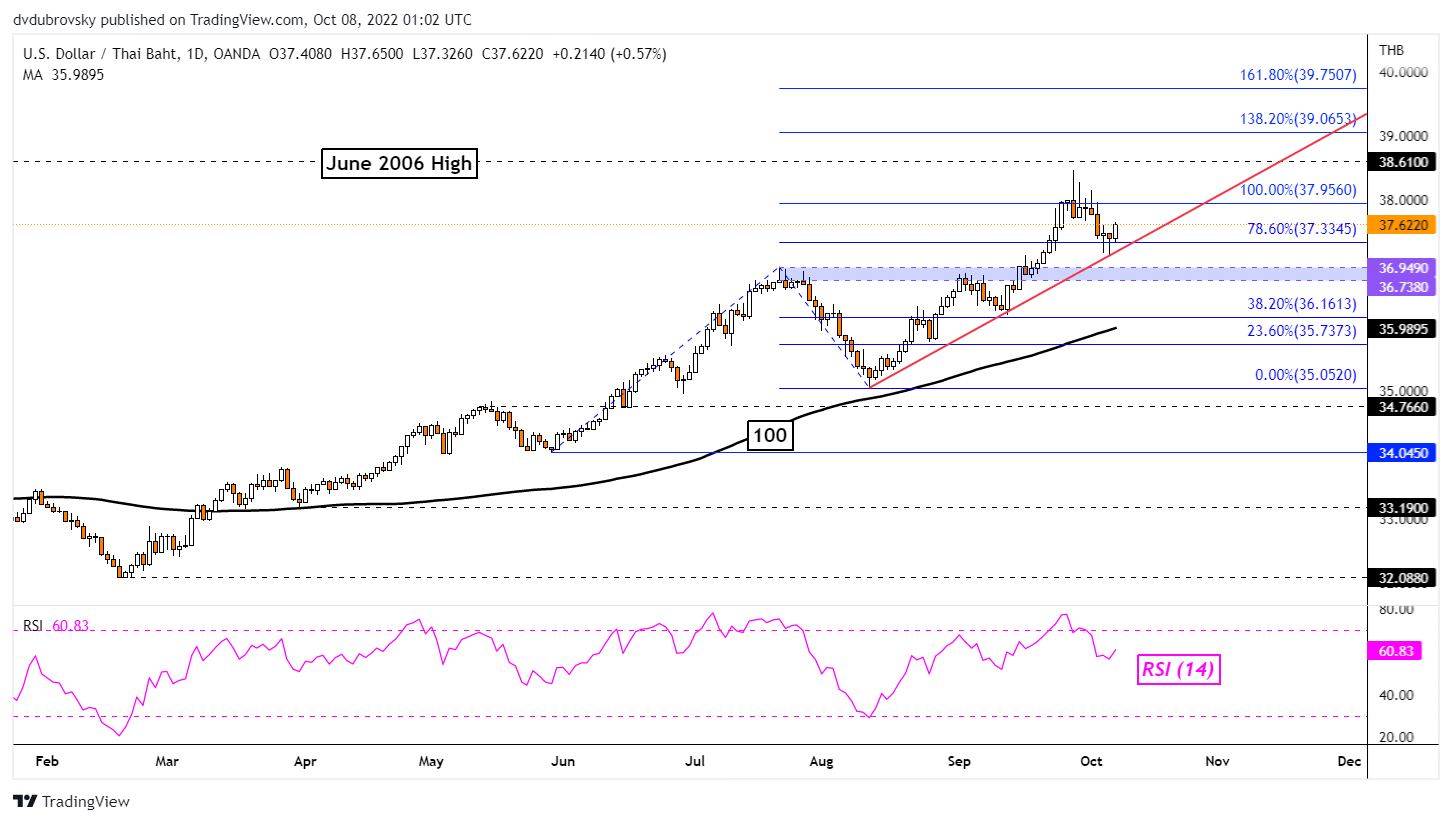 USD PHP Chart — U.S. Dollar to Philippine Peso — TradingView