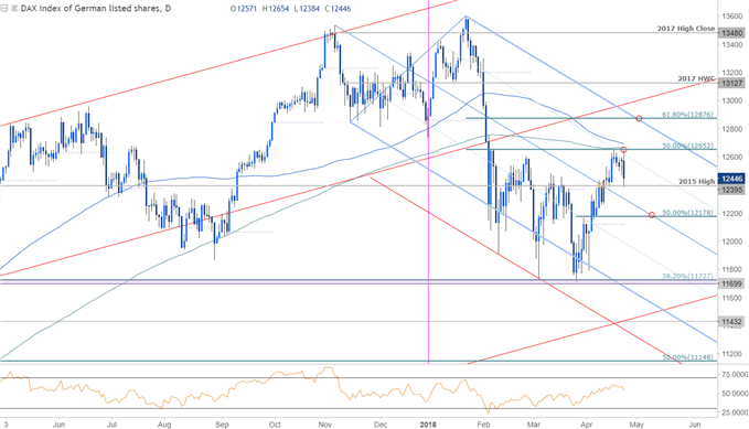 DAX-Kurschart – Täglicher Zeitrahmen