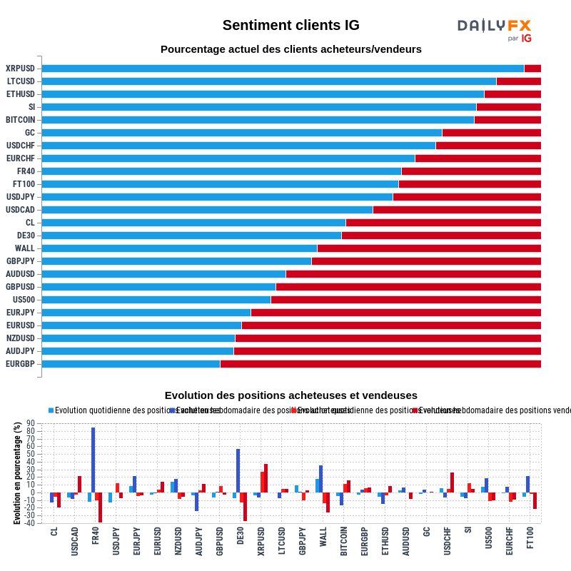 Rapport du Sentiment Clients IG 2020-09-24 04:00