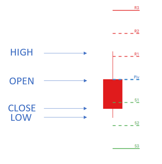 Cara Menggunakan Pivot Point dalam Trading Forex