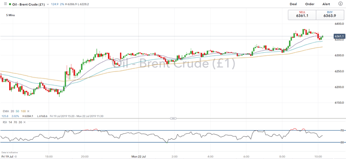 Natural Gas Chart 1 Year