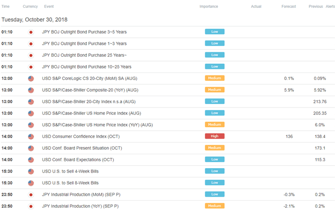Image of DailyFX economic calendar