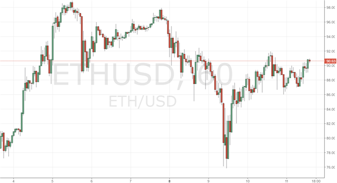 Ethereum: neue Entfachung der Treibjagd?