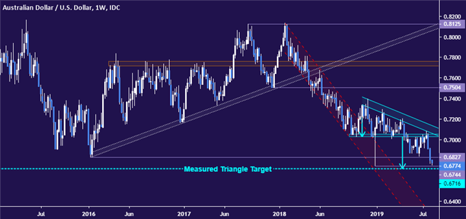 Forex Suppo!   rt And Resistance Information - 