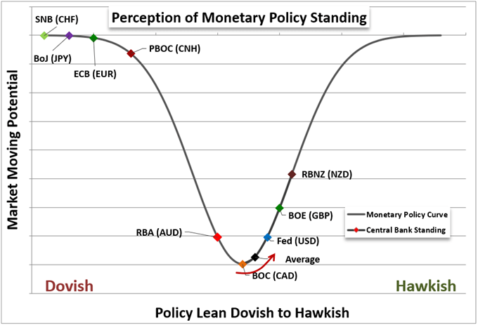 S&amp;P 500 Slide and Dollar Surge Without Clear Break as Liquidity Goes Haywire