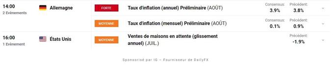 Calendrier economique du Jour