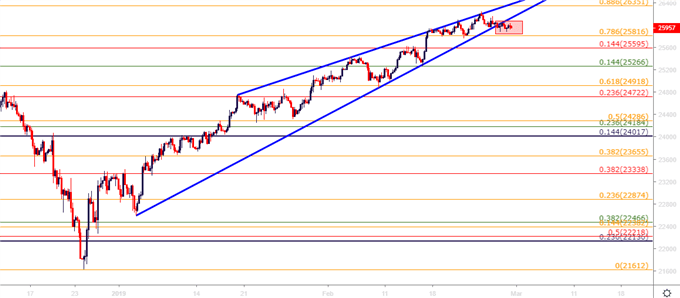 djia dow jones four hour price chart