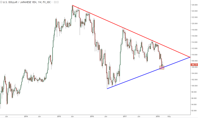 usdjpy weekly chart