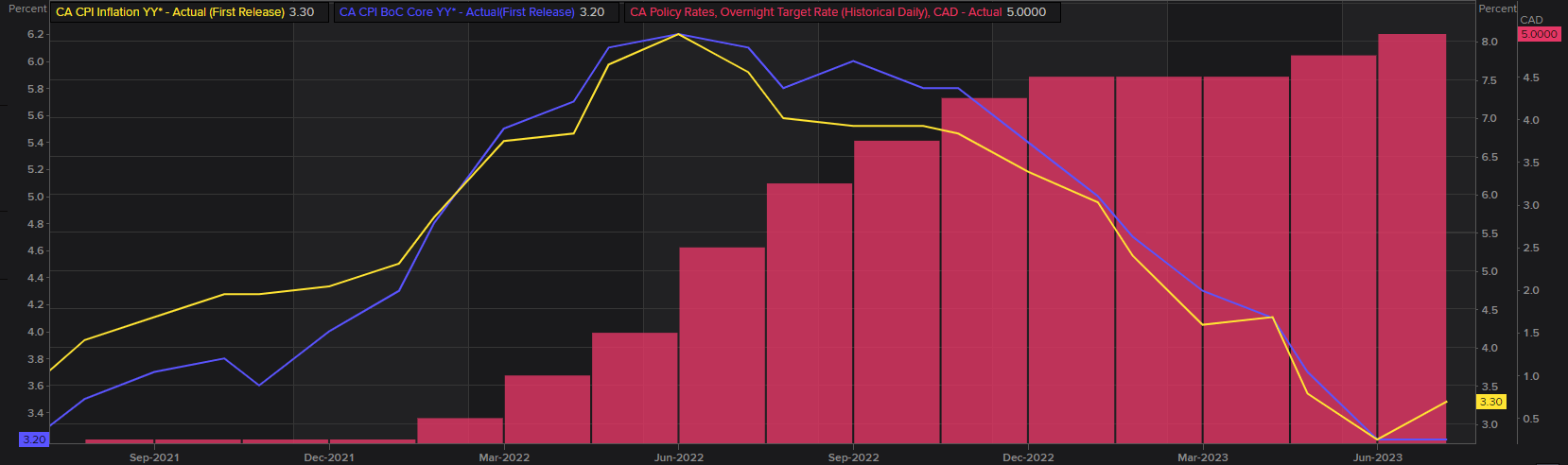 Bank of Canada - Banque du Canada - Figure 1