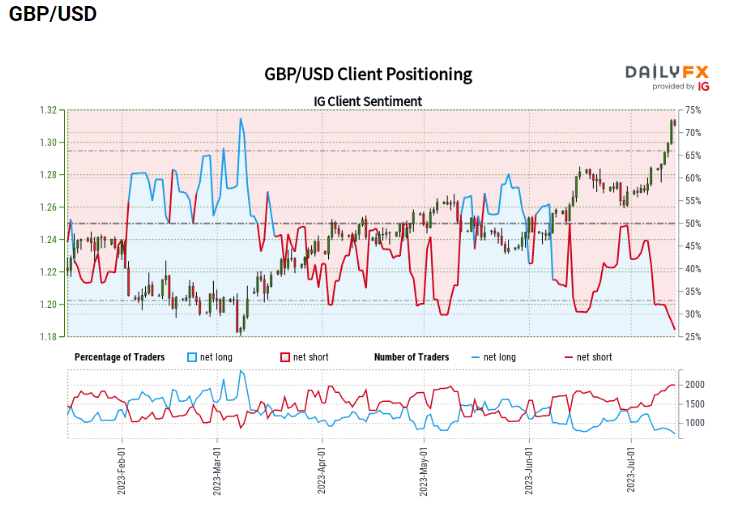 Ценовой прогноз GBP/USD: распродажа доллара способствует ралли в преддверии индекса потребительских цен Великобритании