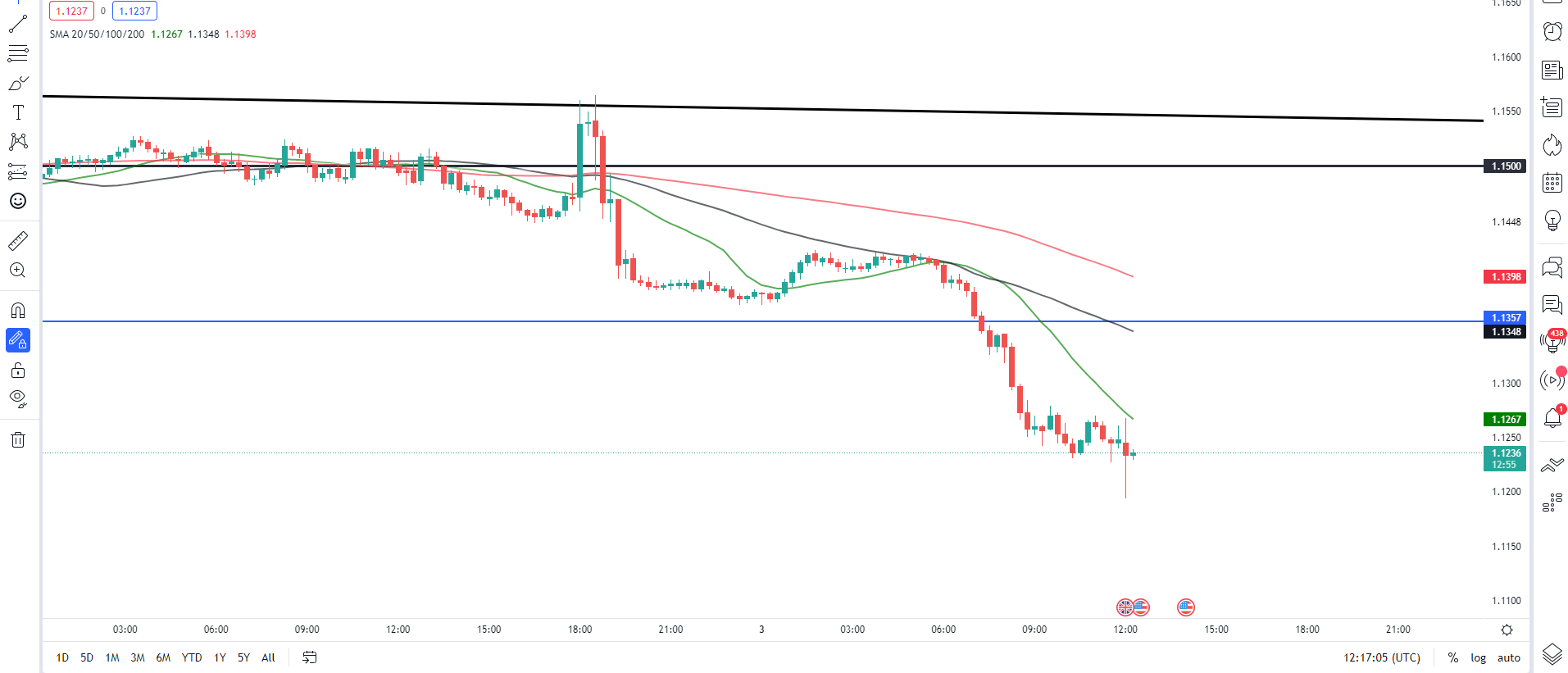 Chart, line chart, histogram  Description automatically generated