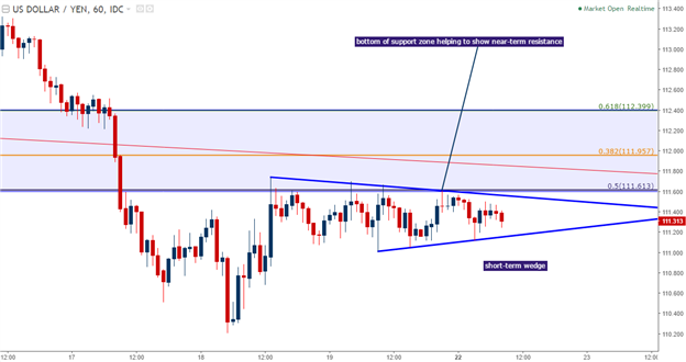 OPEC, G7, FOMC Minutes Headline a Big Week for Global Markets