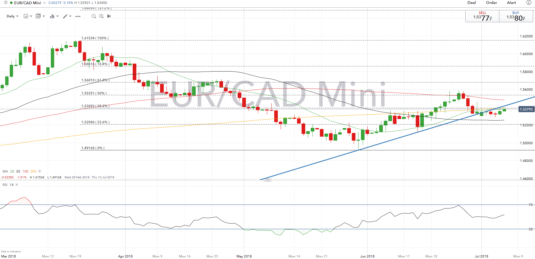 CAD Prüfungsinformationen