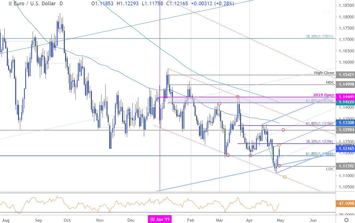 Eur Usd Otc Live Chart