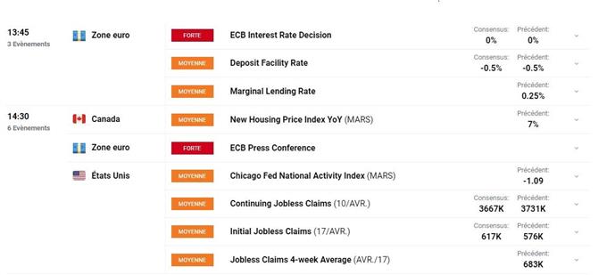 Bourse : annonces de la BCE – Le palladium inscrit un nouveau record