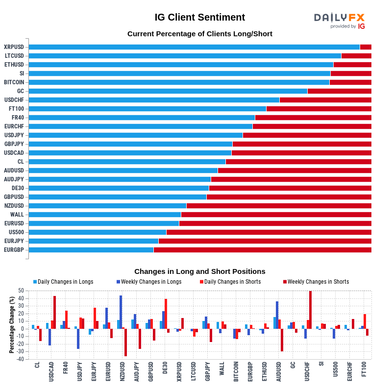 IG Client Sentiment Report 2020-09-28 08:00