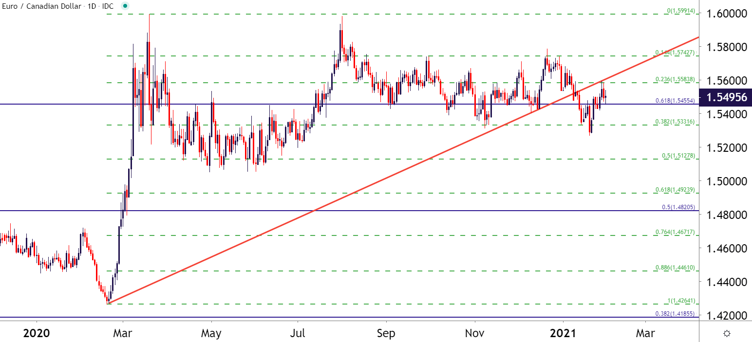 Sell the breakout of USDCAD - USD/CAD - vsa for October 13, 2021