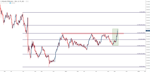 Pound Surges, Bitcoin Plummets Ahead of Pivotal FOMC Meeting