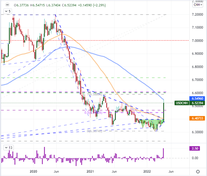 Nasdaq 100 Falls Back Into Bear Market, Fed Media Blackout, Earnings and GDP Ahead