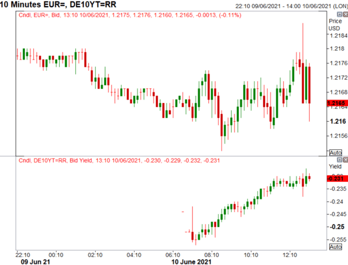 Breaking: ECB to Maintain PEPP Buying at Significantly Higher Pace