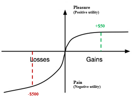 Forex game theory