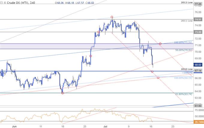 Rohöl – 240 Min. Preischart