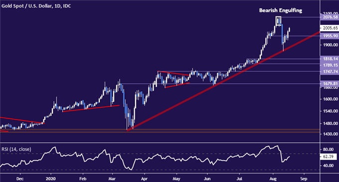 Crude Oil Prices May Track Stocks on Walmart, Home Depot Earnings