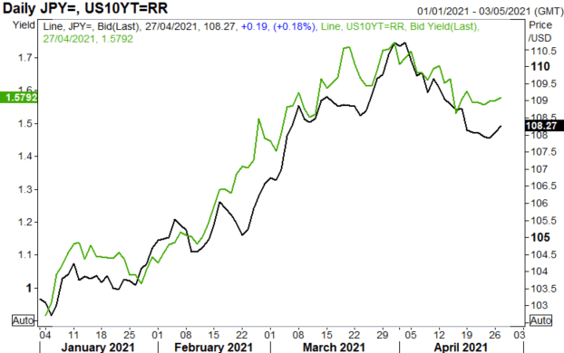 Japanese Yen Price Set-Up: USD/JPY Reversal, GBP/JPY &amp; Month-End