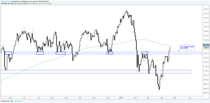 S&amp;P 500, DAX &amp; FTSE - Outlook Shrouded in Uncertainty