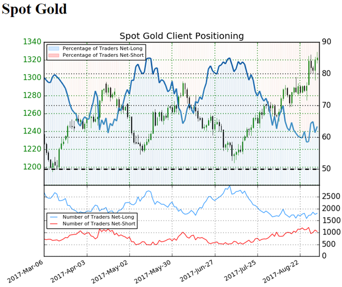 Gold Prices Eye Fresh 2017 Highs Following Lackluster U.S. NFP Report