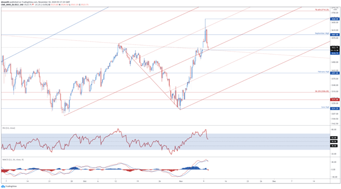S&P 500 Index Futures 4 Stunden Chart