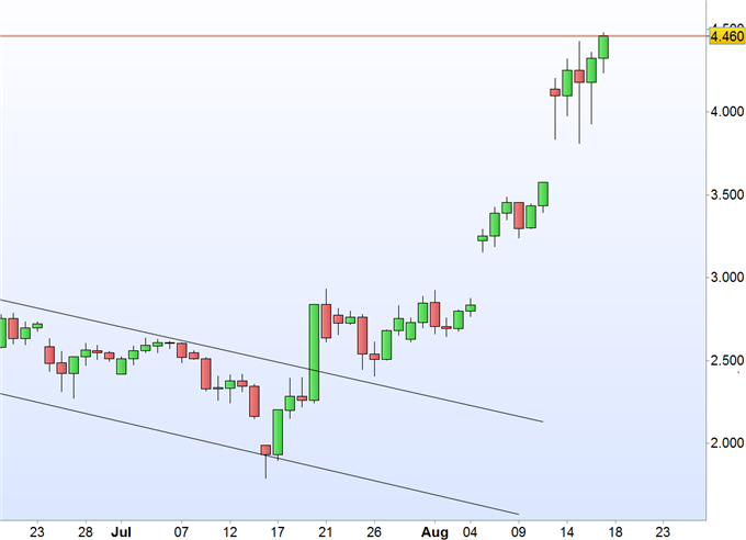 Bitcoin- Mania findet kein Ende