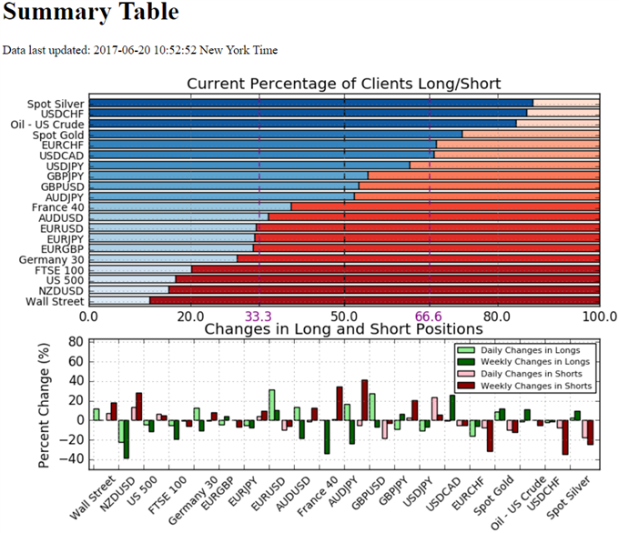 IG Sentiment