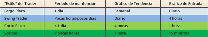 Análisis avanzado de horizontes de tiempo