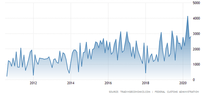 EUR/CHF : L’euro-franc consolide malgré le regain d’optimisme en Europe