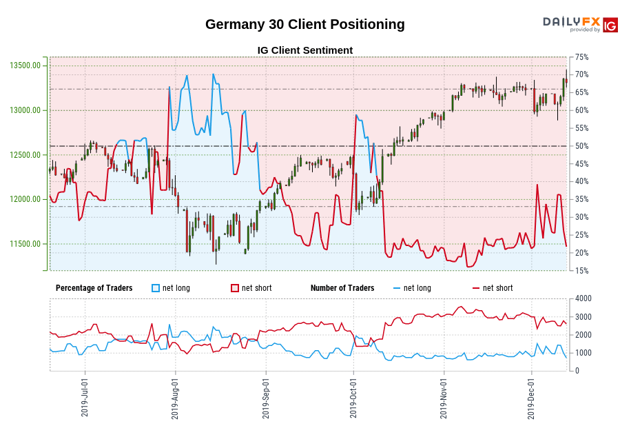 Germany 30 chart